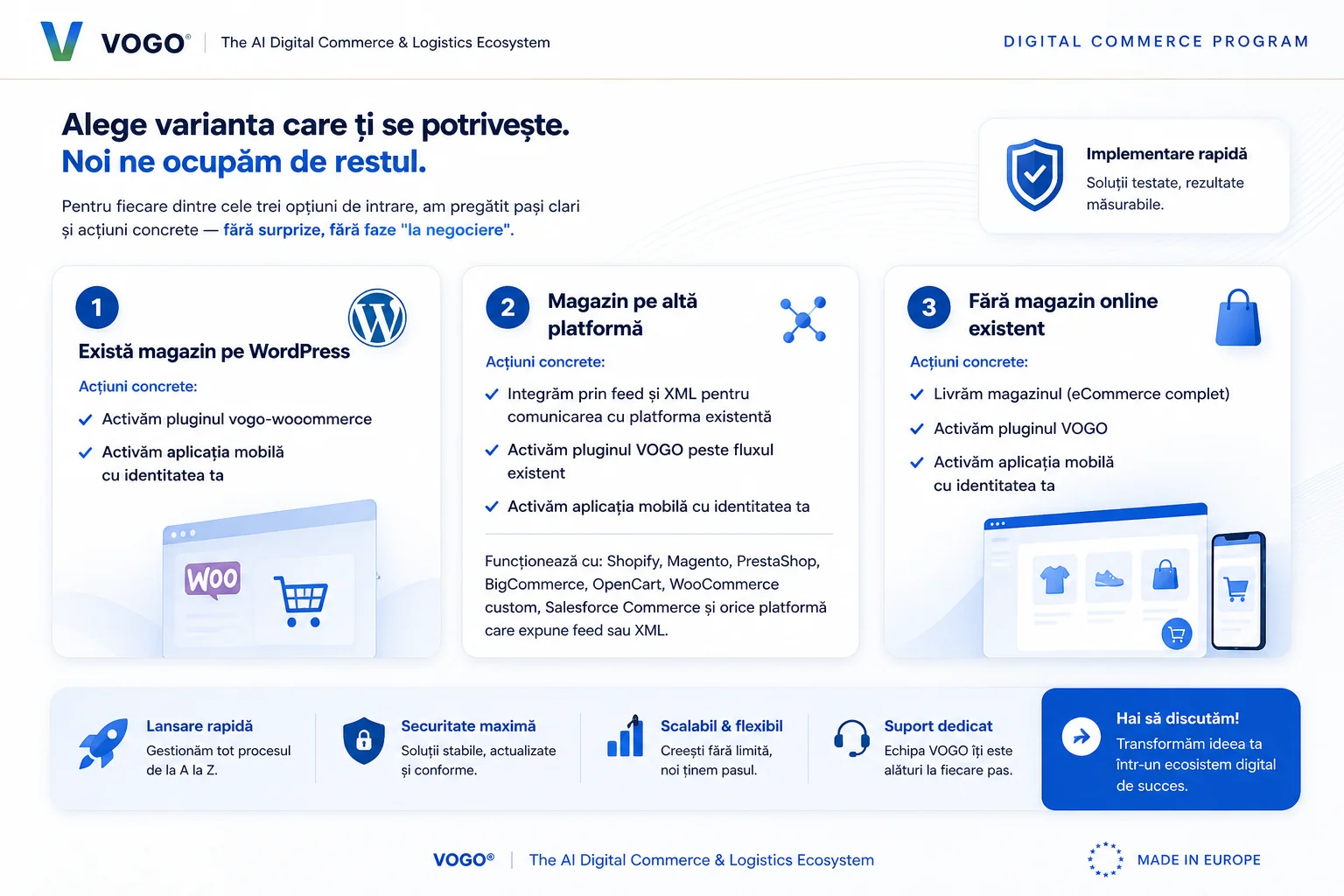 Program de comerț digital VOGO — acțiuni concrete pentru fiecare scenariu
